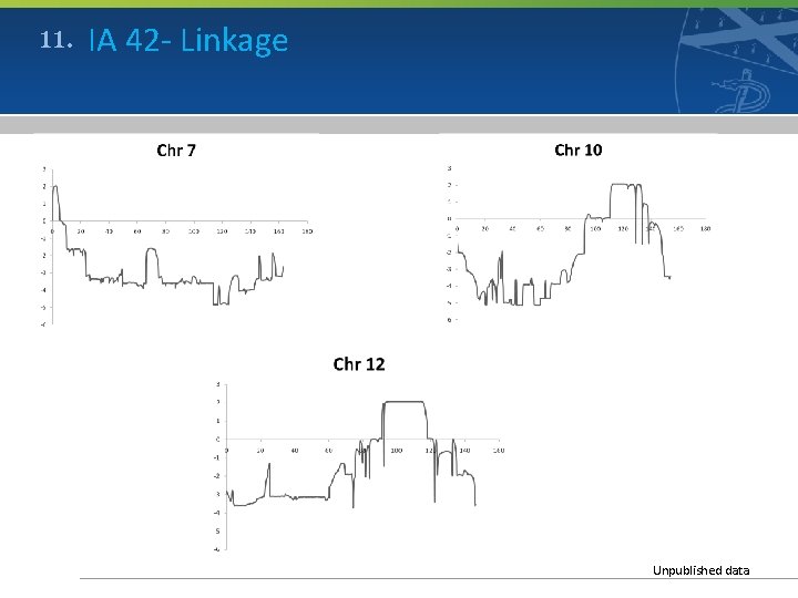 11. IA 42 - Linkage Unpublished data 