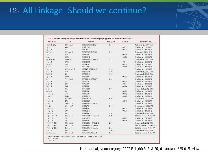12. All Linkage- Should we continue? Nahed et al, Neurosurgery. 2007 Feb; 60(2): 213