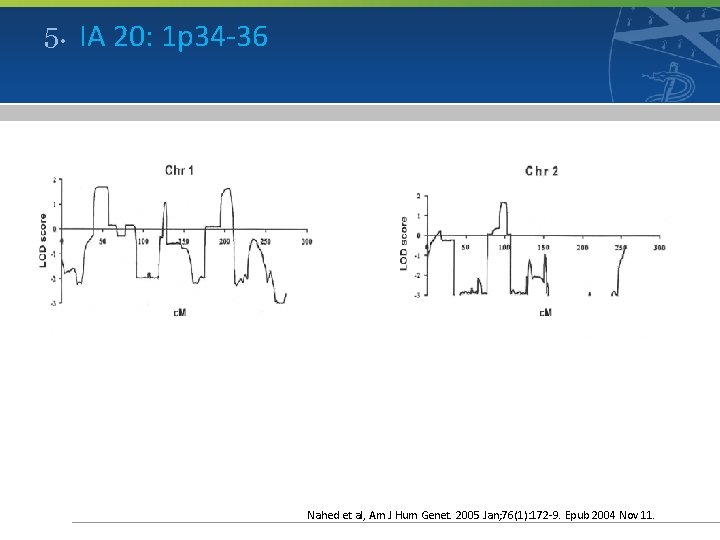 5. IA 20: 1 p 34 -36 Nahed et al, Am J Hum Genet.