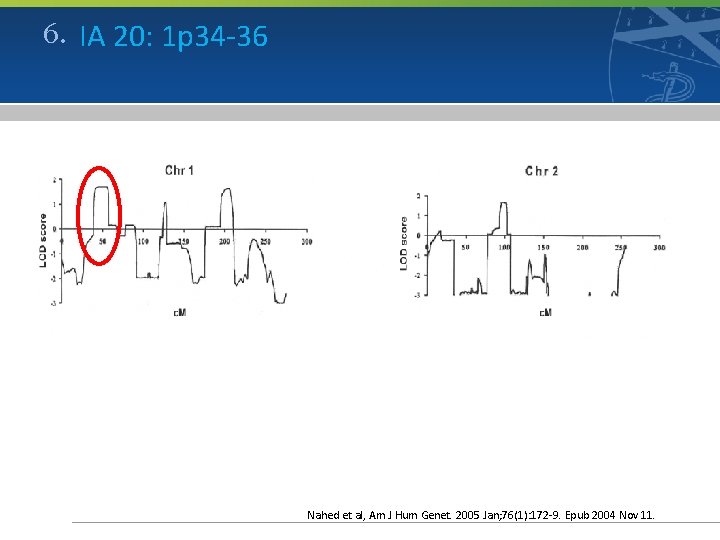 6. IA 20: 1 p 34 -36 Nahed et al, Am J Hum Genet.