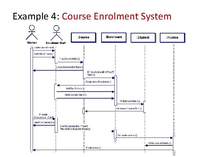 Example 4: Course Enrolment System 