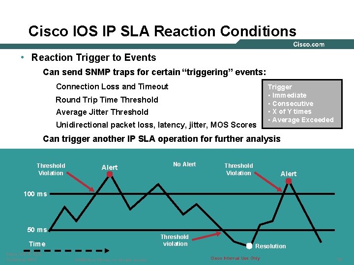 Cisco IOS IP SLA Reaction Conditions • Reaction Trigger to Events Can send SNMP