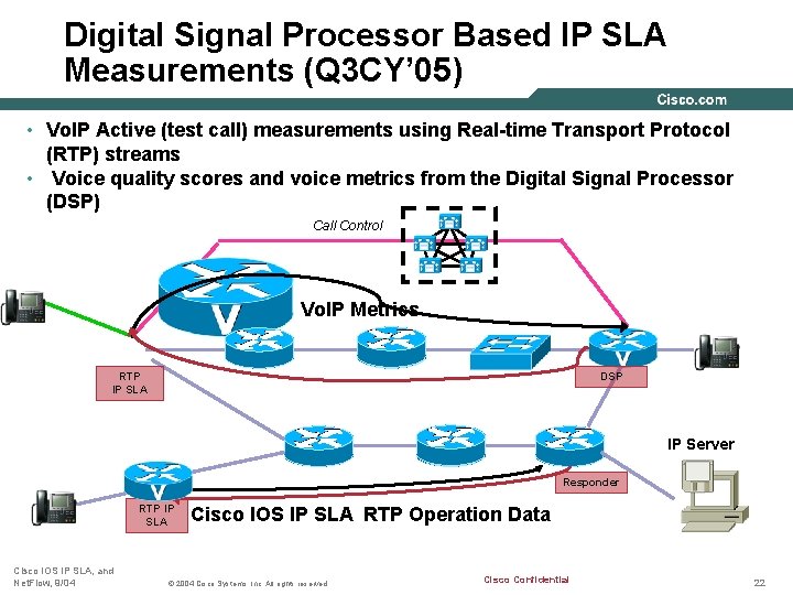 Digital Signal Processor Based IP SLA Measurements (Q 3 CY’ 05) • Vo. IP