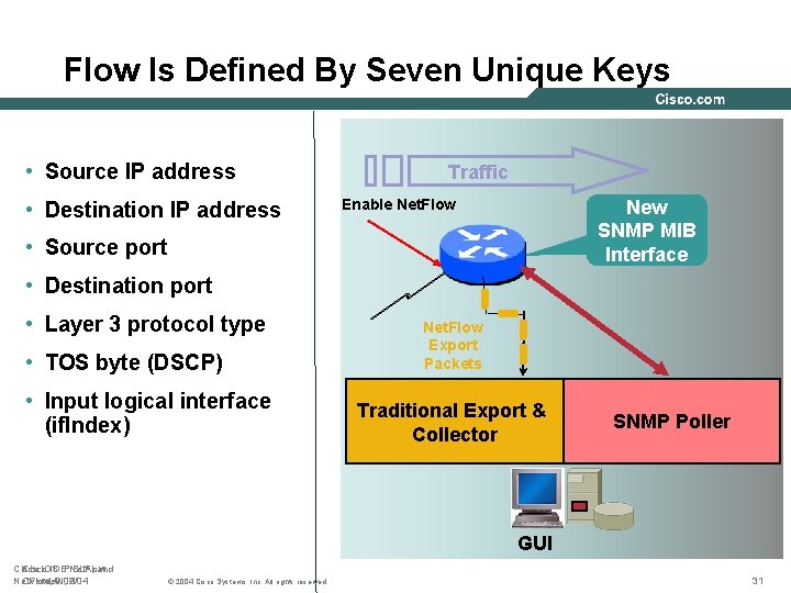 Flow Is Defined By Seven Unique Keys • Source IP address • Destination IP
