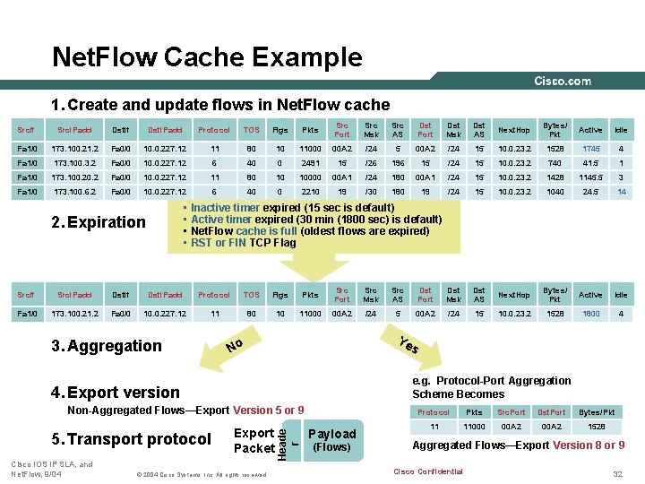 Net. Flow Cache Example 1. Create and update flows in Net. Flow cache Srclf