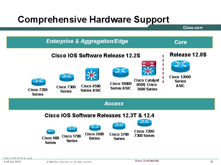 Comprehensive Hardware Support Enterprise & Aggregation/Edge Core Cisco IOS Software Release 12. 2 S