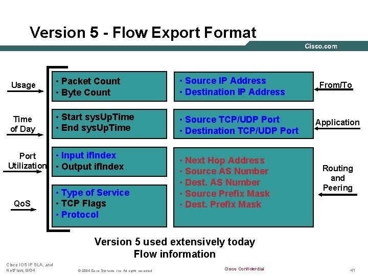 Version 5 - Flow Export Format Usage • Packet Count • Byte Count Source