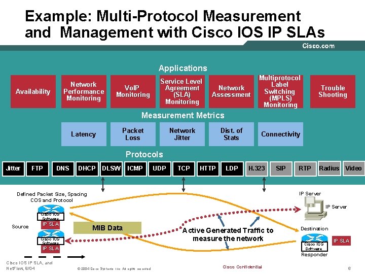 Example: Multi-Protocol Measurement and Management with Cisco IOS IP SLAs Applications Network Performance Monitoring