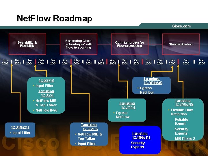 Net. Flow Roadmap Enhancing Cisco technologies’ with Flow Accounting Scalability & Flexibility Nov 2003