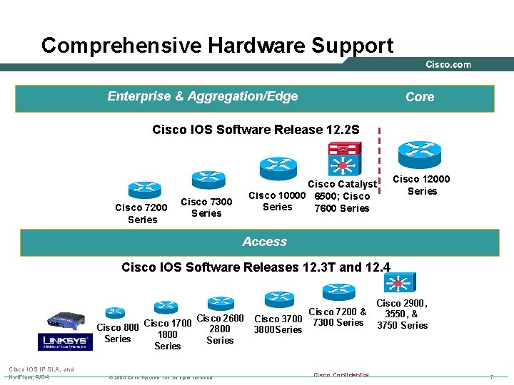 Comprehensive Hardware Support Enterprise & Aggregation/Edge Core Cisco IOS Software Release 12. 2 S