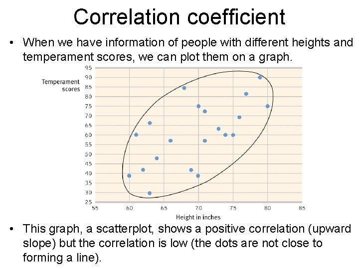 Correlation coefficient • When we have information of people with different heights and temperament