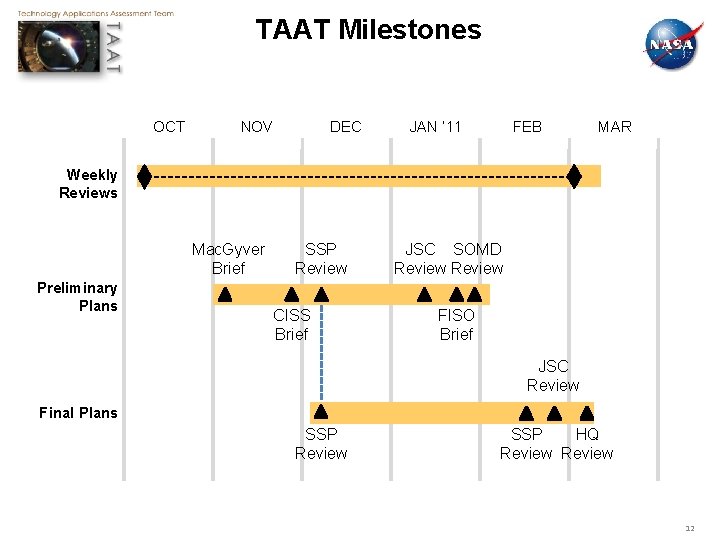 TAAT Milestones OCT NOV DEC JAN ‘ 11 FEB MAR Weekly Reviews Mac. Gyver