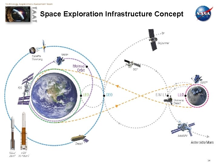 Space Exploration Infrastructure Concept 14 