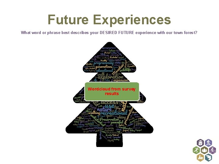 Future Experiences What word or phrase best describes your DESIRED FUTURE experience with our
