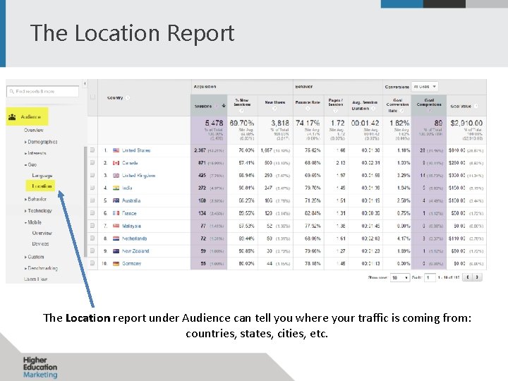 The Location Report The Location report under Audience can tell you where your traffic