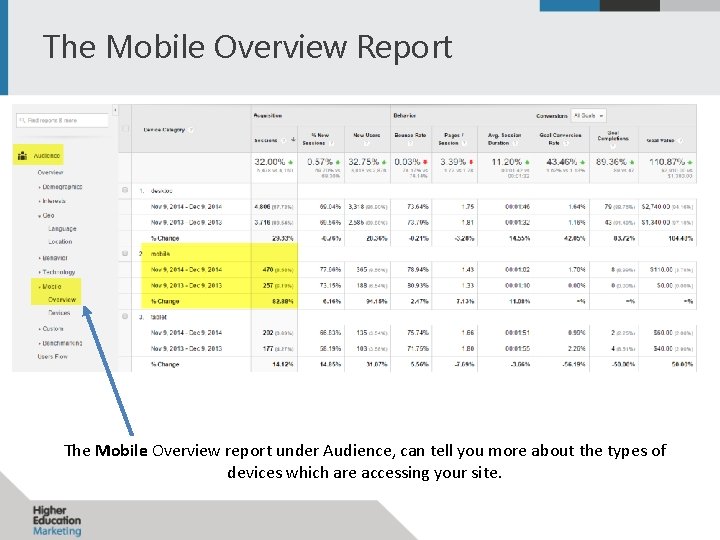 The Mobile Overview Report The Mobile Overview report under Audience, can tell you more