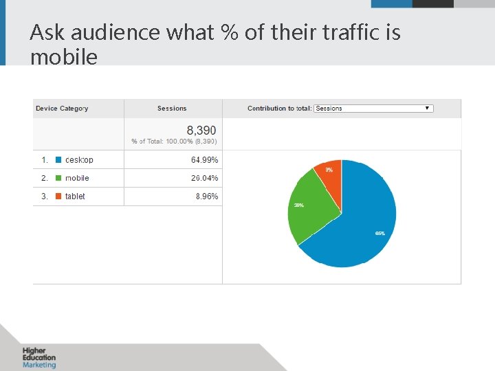 Ask audience what % of their traffic is mobile 