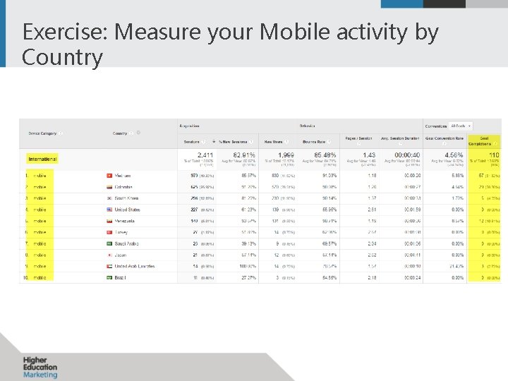 Exercise: Measure your Mobile activity by Country 