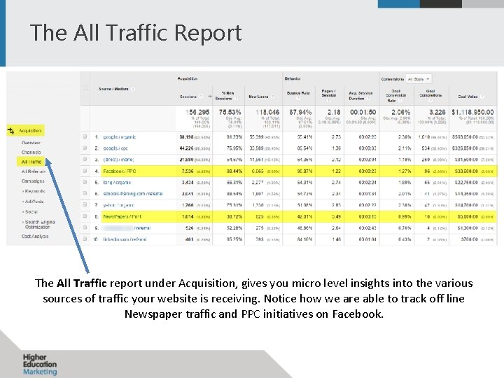 The All Traffic Report The All Traffic report under Acquisition, gives you micro level