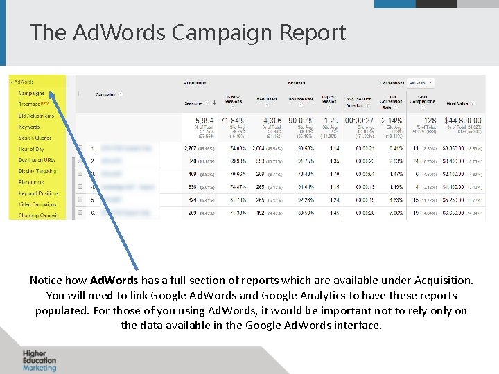 The Ad. Words Campaign Report Notice how Ad. Words has a full section of
