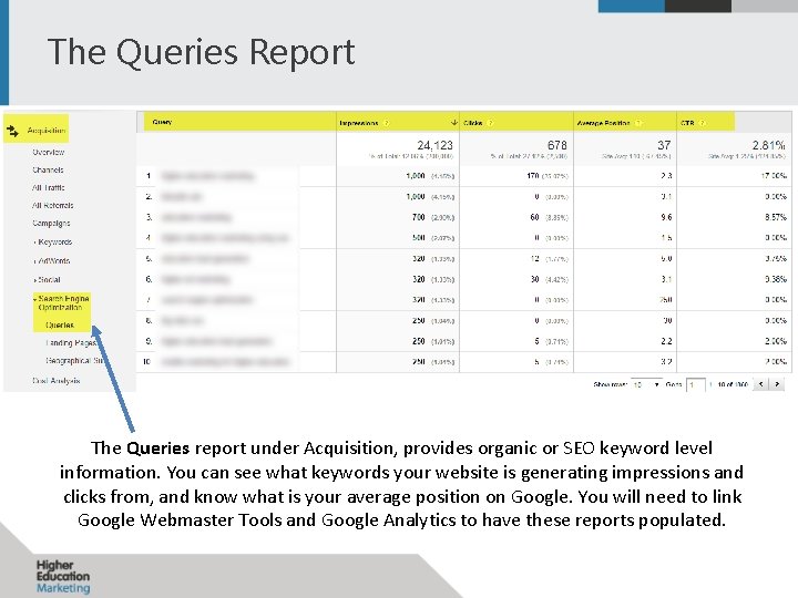 The Queries Report The Queries report under Acquisition, provides organic or SEO keyword level