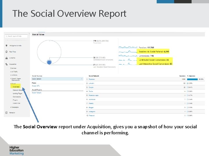 The Social Overview Report The Social Overview report under Acquisition, gives you a snapshot