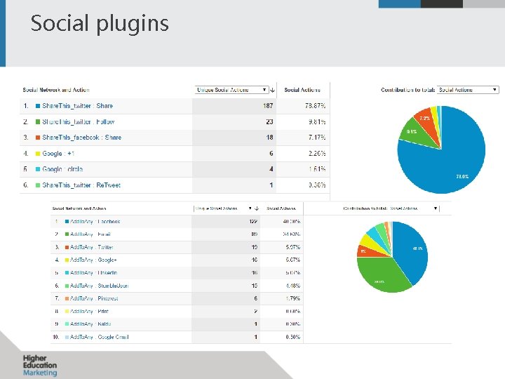 Social plugins 