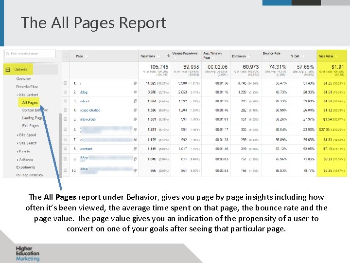 The All Pages Report The All Pages report under Behavior, gives you page by