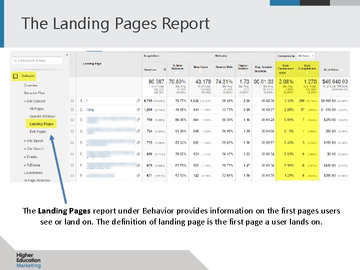 The Landing Pages Report The Landing Pages report under Behavior provides information on the