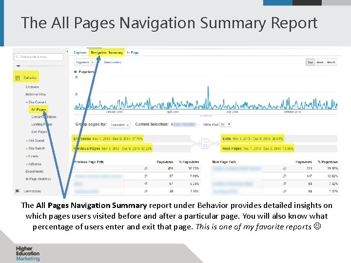 The All Pages Navigation Summary Report The All Pages Navigation Summary report under Behavior