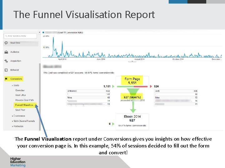 The Funnel Visualisation Report The Funnel Visualisation report under Conversions gives you insights on