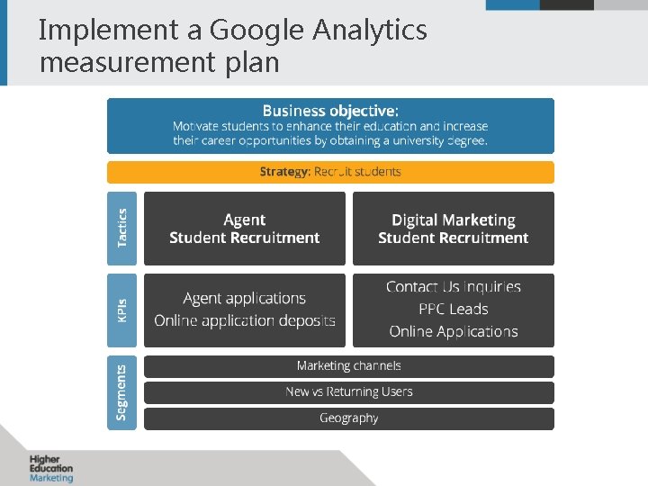 Implement a Google Analytics measurement plan 