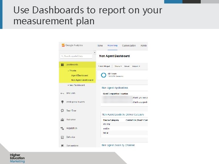Use Dashboards to report on your measurement plan 