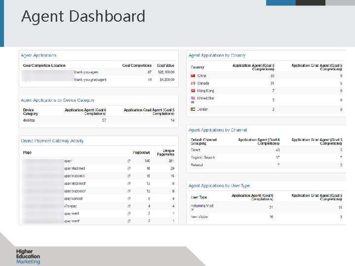 Agent Dashboard 