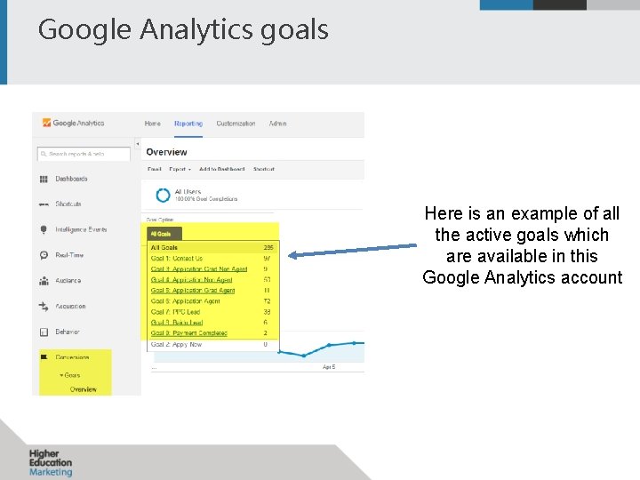 Google Analytics goals Here is an example of all the active goals which are