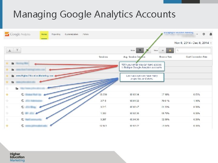 Managing Google Analytics Accounts 