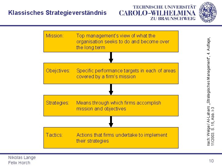 Nikolas Lange Felix Horch Mission: Top management‘s view of what the organisation seeks to