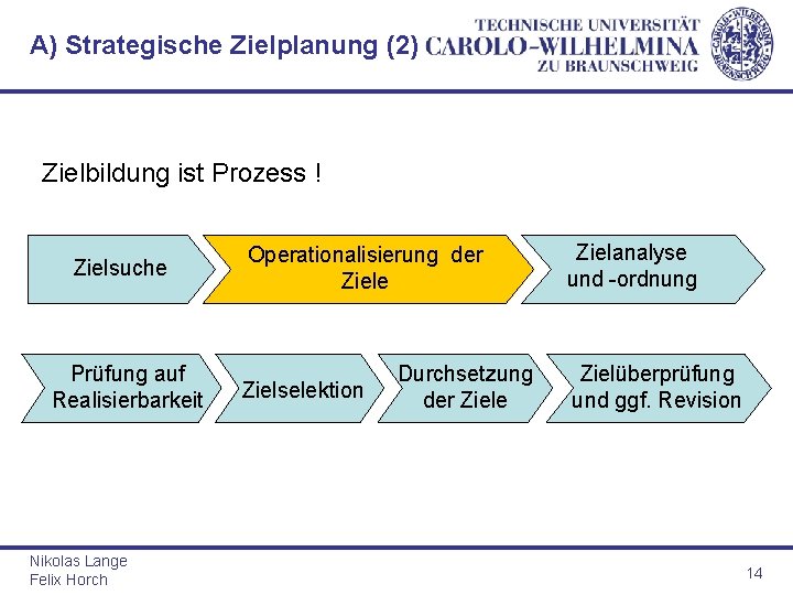 A) Strategische Zielplanung (2) Zielbildung ist Prozess ! Zielsuche Prüfung auf Realisierbarkeit Nikolas Lange