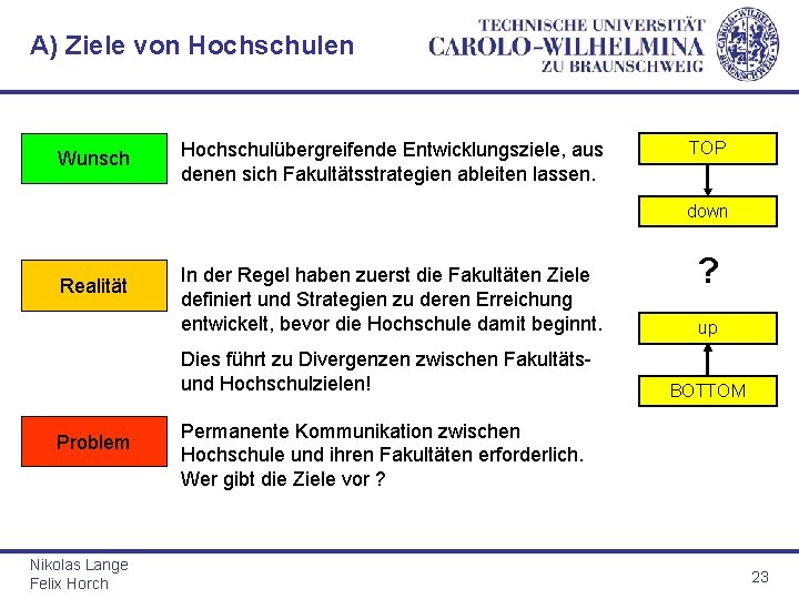 A) Ziele von Hochschulen Wunsch Hochschulübergreifende Entwicklungsziele, aus denen sich Fakultätsstrategien ableiten lassen. TOP