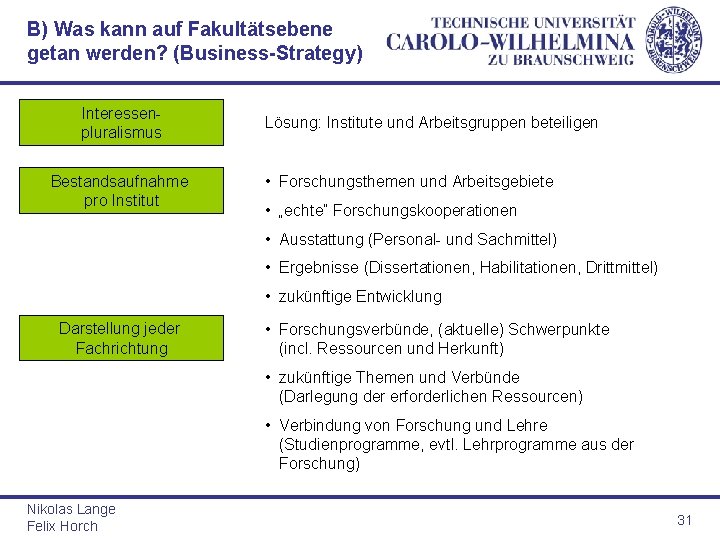 B) Was kann auf Fakultätsebene getan werden? (Business-Strategy) Interessenpluralismus Bestandsaufnahme pro Institut Lösung: Institute