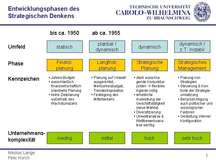 Entwicklungsphasen des Strategischen Denkens bis ca. 1950 ab ca. 1955 Umfeld statisch planbar /