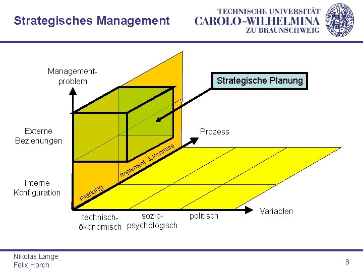 Strategisches Managementproblem Strategische Planung Externe Beziehungen Prozess le ol ntr o &K. t n