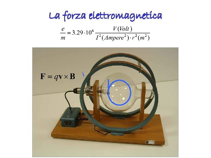 La forza elettromagnetica i 