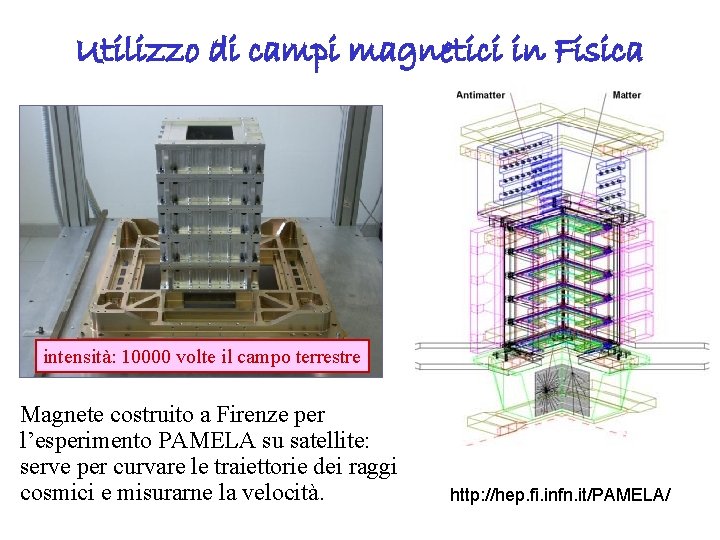 Utilizzo di campi magnetici in Fisica intensità: 10000 volte il campo terrestre Magnete costruito