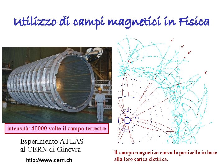 Utilizzo di campi magnetici in Fisica intensità: 40000 volte il campo terrestre Esperimento ATLAS