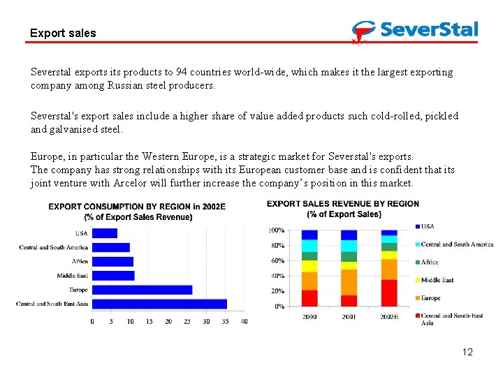 Export sales Severstal exports its products to 94 countries world-wide, which makes it the