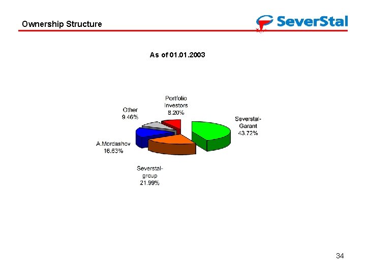 Ownership Structure As of 01. 2003 34 
