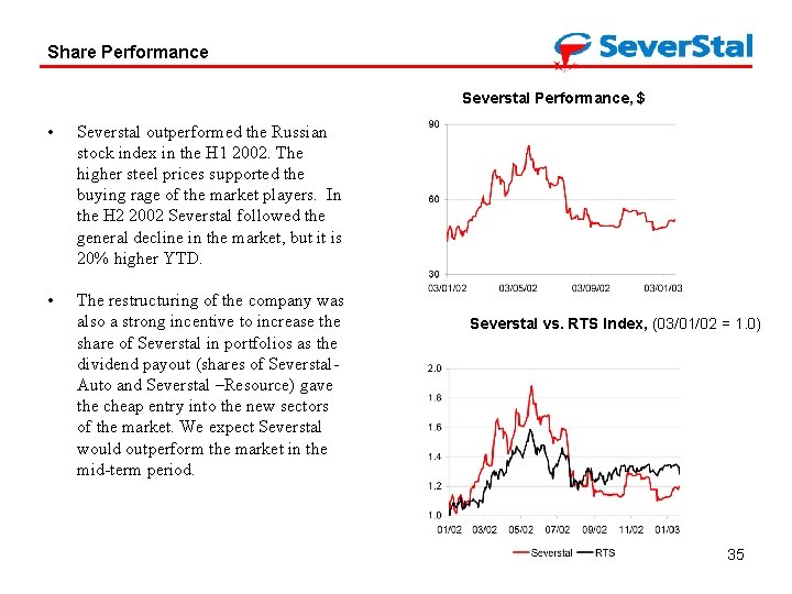 Share Performance Severstal Performance, $ • Severstal outperformed the Russian stock index in the