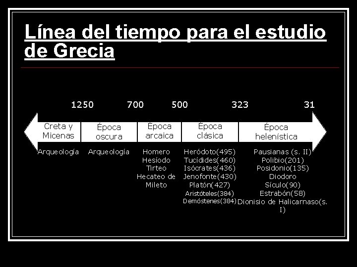 Línea del tiempo para el estudio de Grecia 1250 700 Creta y Micenas Época