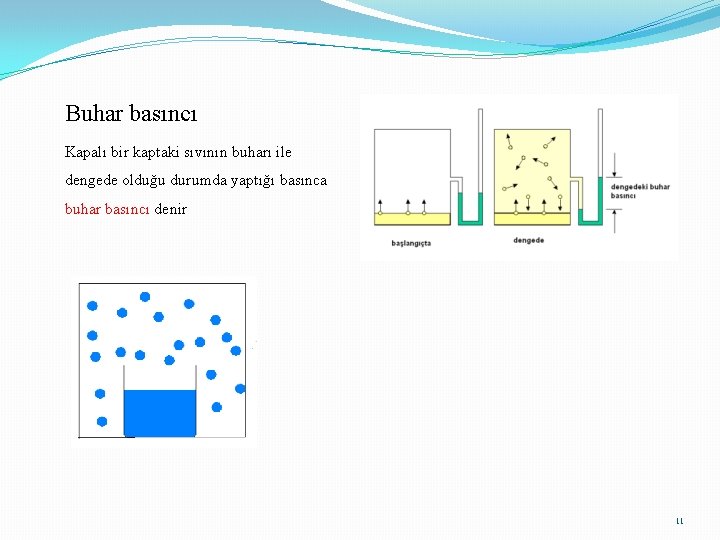 Buhar basıncı Kapalı bir kaptaki sıvının buharı ile dengede olduğu durumda yaptığı basınca buhar